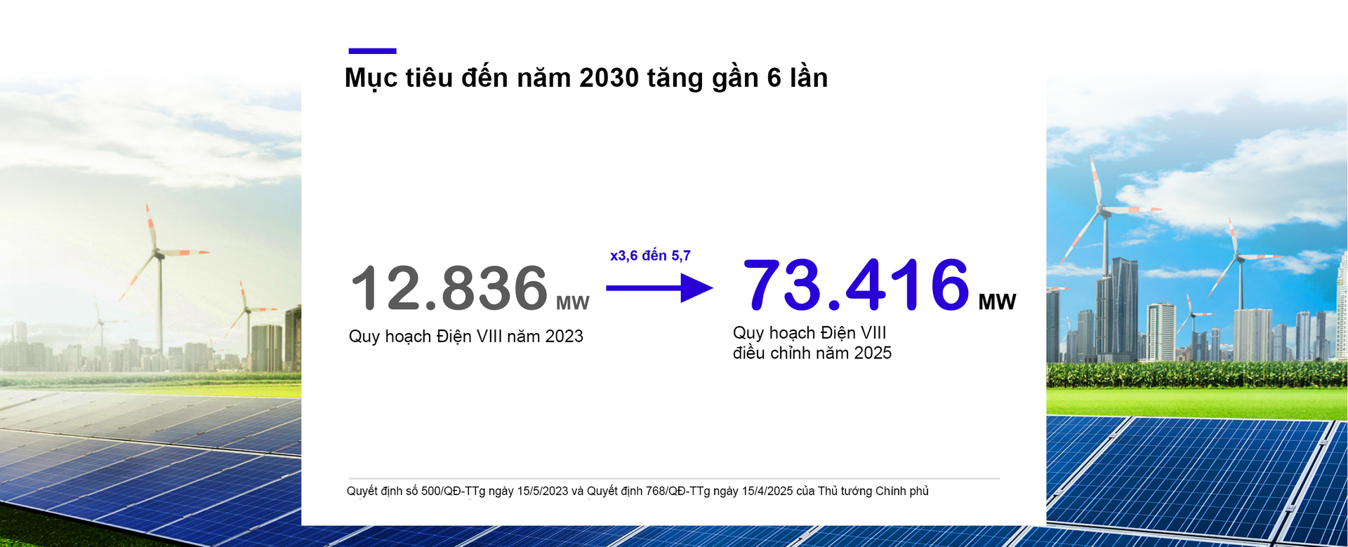 Điện mặt trời Việt Nam - Kỳ 4: 15 năm chính sách điện mặt trời, kể bằng những con số - 8