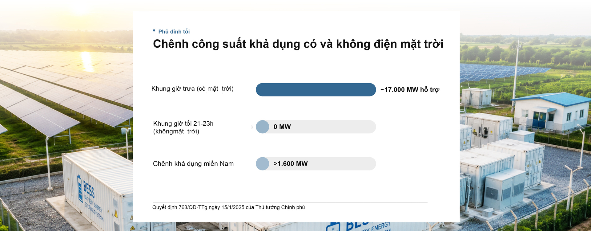 Điện mặt trời Việt Nam: Kỳ 5 - Sức ép hệ thống và nghịch lý khung giờ - 7
