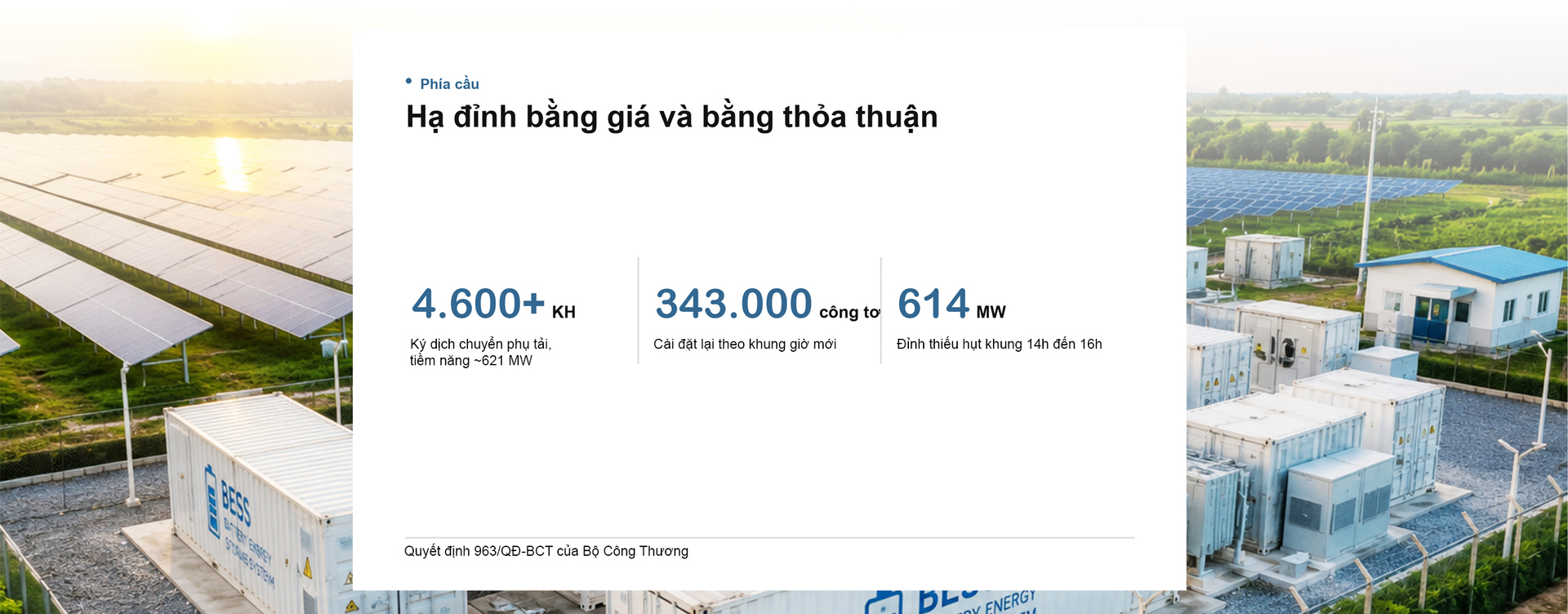 Điện mặt trời Việt Nam: Kỳ 5 - Sức ép hệ thống và nghịch lý khung giờ - 12