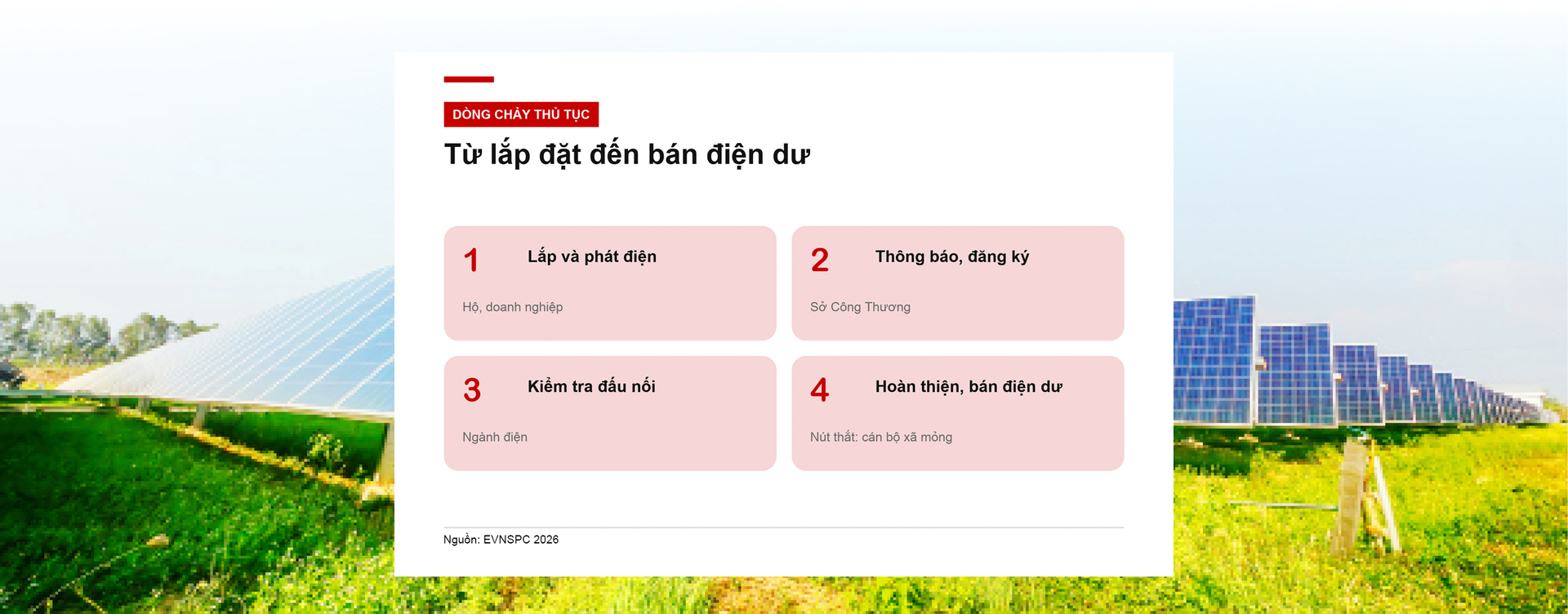 Điện mặt trời Việt Nam - Kỳ 6: Chính sách đã có, vận hành còn nghẽn - 7