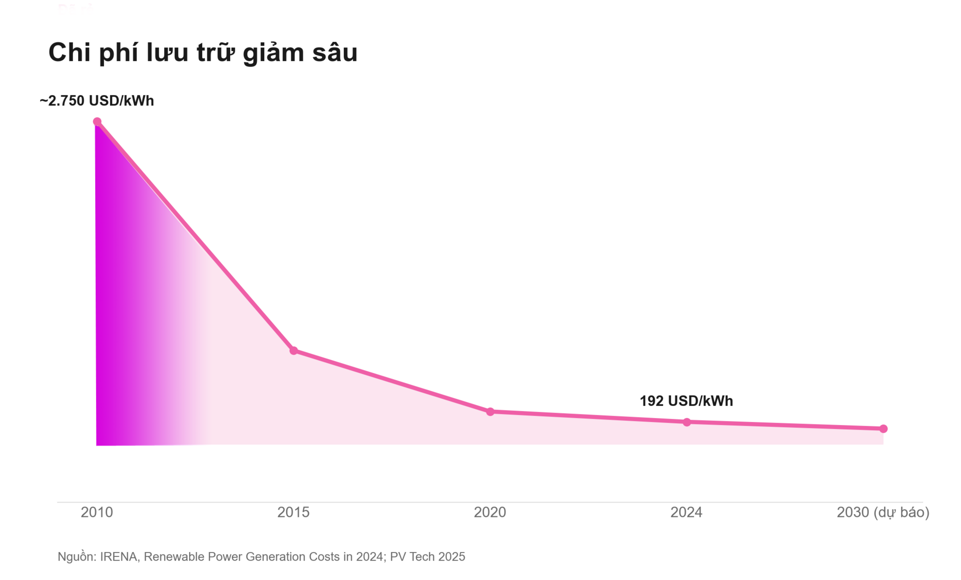 Điện mặt trời Việt Nam – Kỳ 8: Đường về đích 2030 - 13