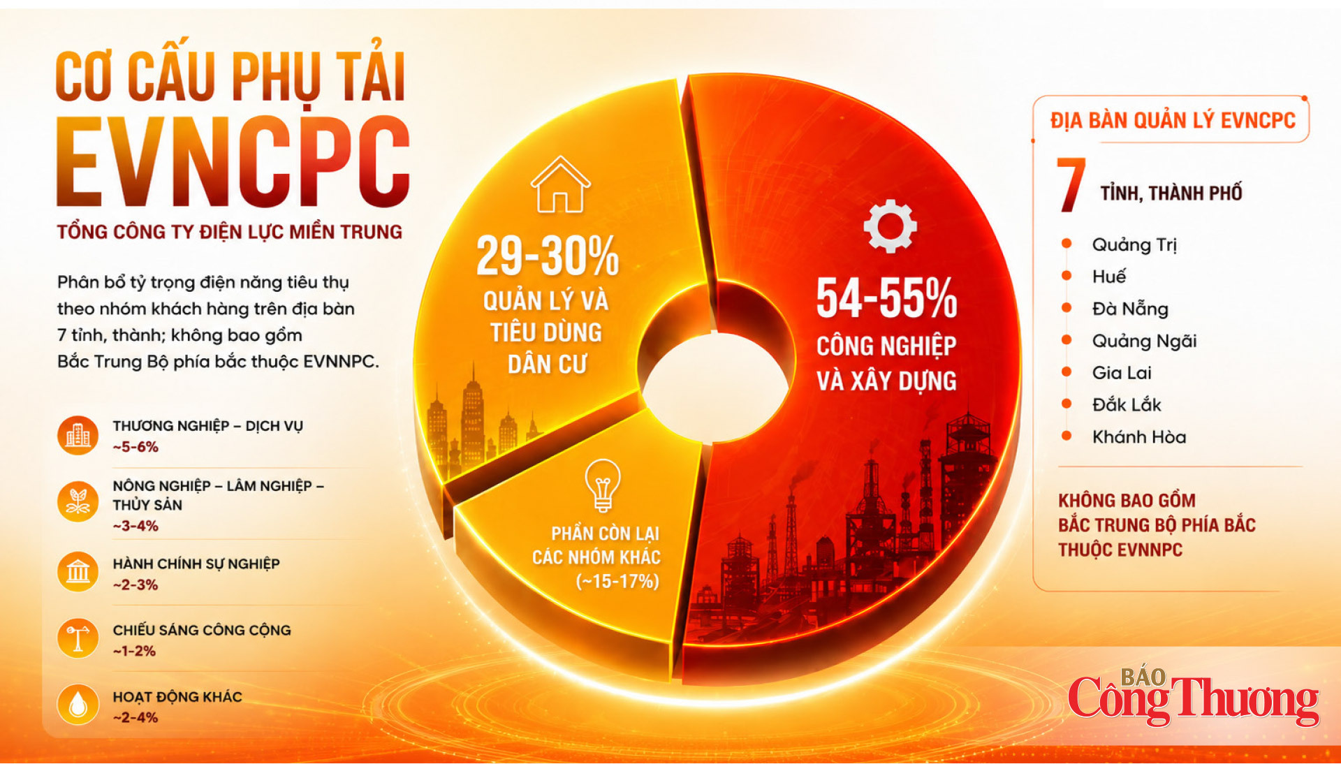 Không để lãng phí điện ở vành đai công nghiệp miền Trung: Kỳ 1 - Bản đồ những kilowatt ngủ quên - 8
