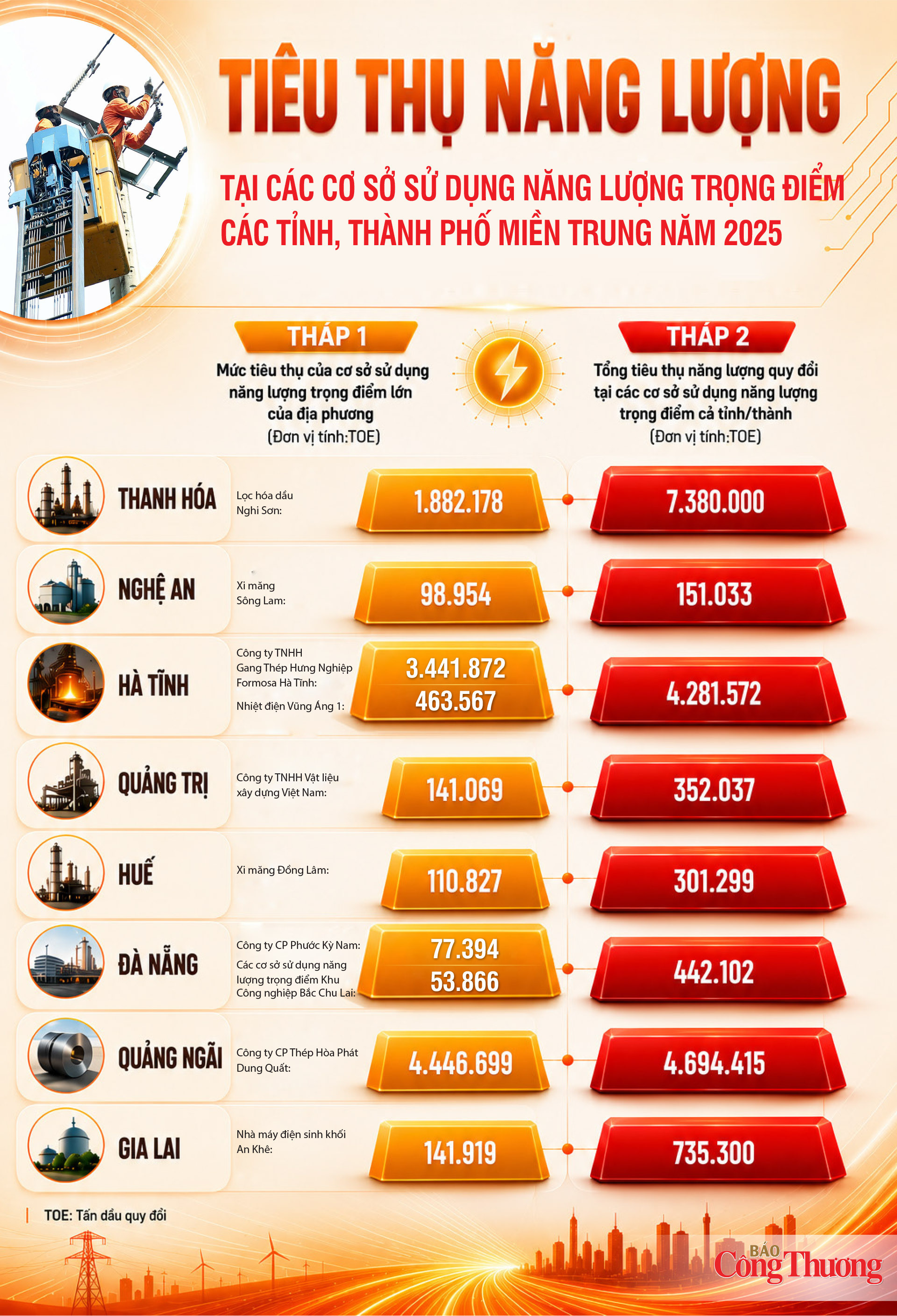 Không để lãng phí điện ở vành đai công nghiệp miền Trung: Kỳ 1 - Bản đồ những kilowatt ngủ quên - 5