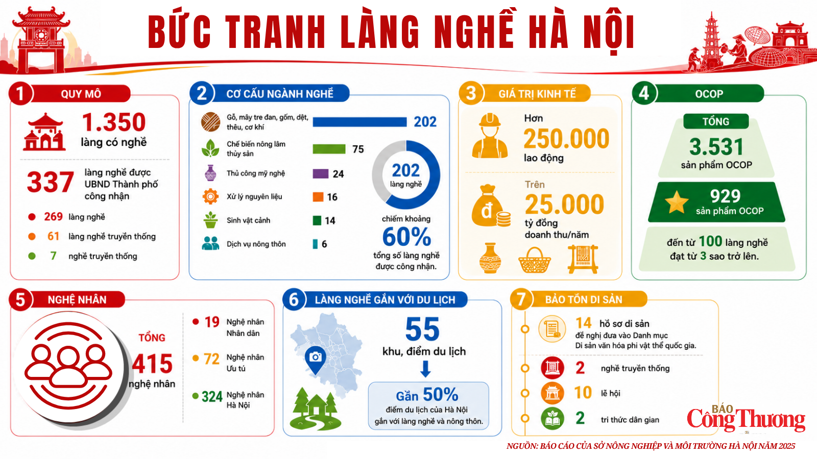 Làng nghề - làng trong phố dưới góc nhìn Nghị quyết 80 và quy hoạch Thủ đô 100 năm: Kỳ 1: Chính sách đột phá - 3