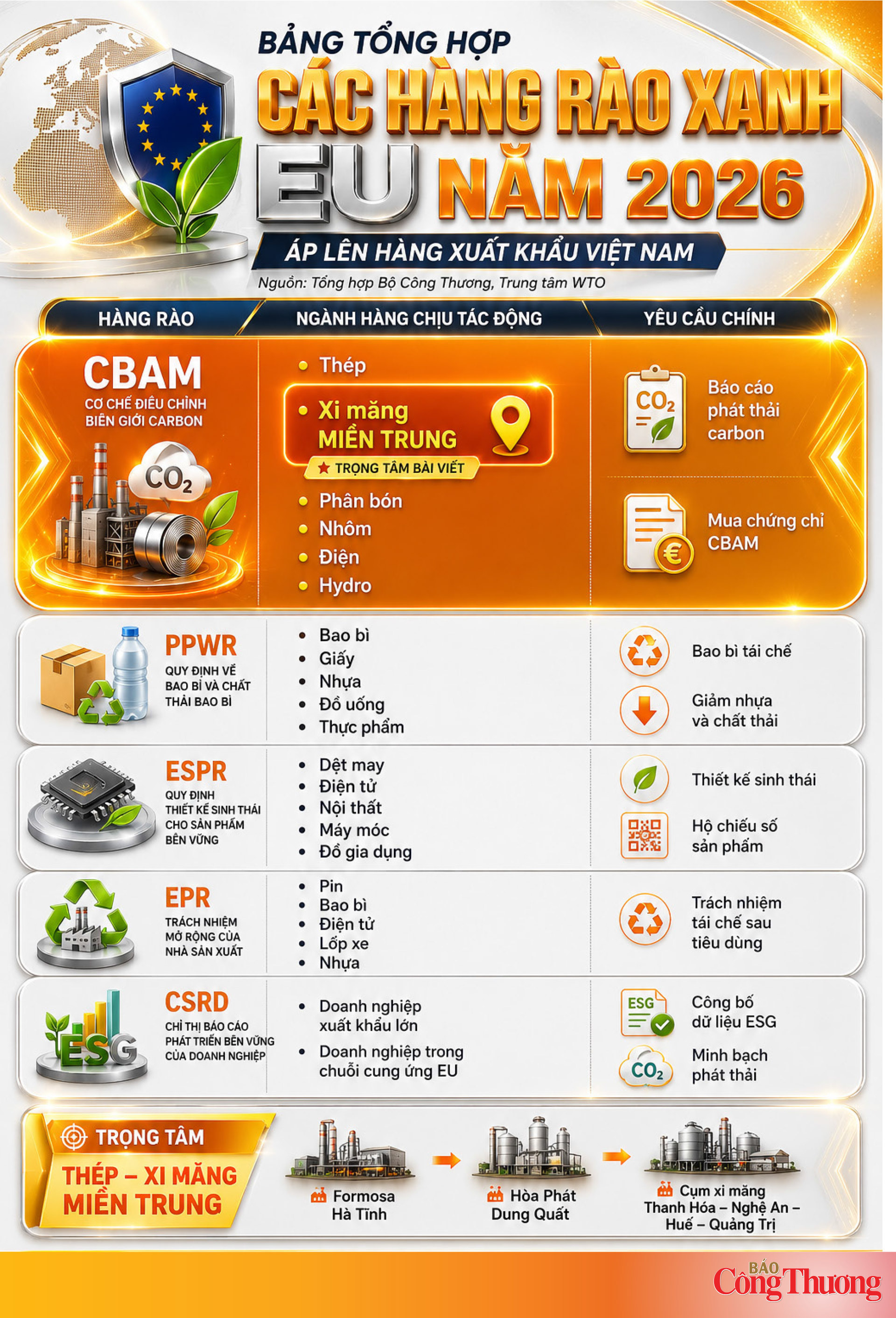 Không để lãng phí điện ở vành đai công nghiệp miền Trung - Kỳ 3: CBAM gõ cửa lò thép, lò xi măng - 12