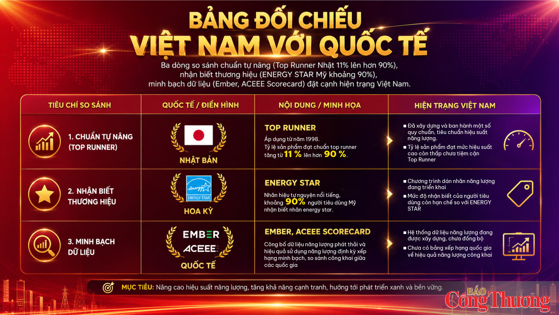 Không để lãng phí điện ở vành đai công nghiệp miền Trung: Kỳ 5 - Đánh thức những kilowatt ngủ quên: một nhiệt kế cho cả vành đai - 4