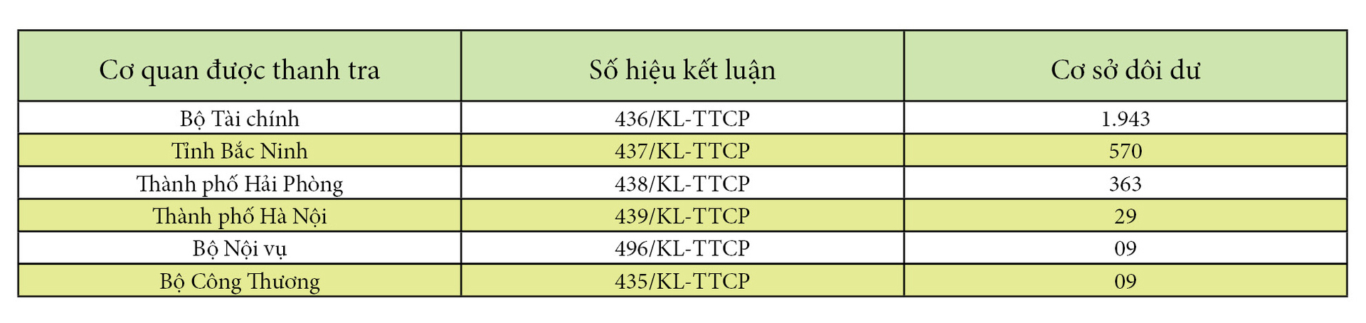 Không để lãng phí công sản: Nhìn từ cuộc thanh tra nhà đất lớn nhất - Kỳ 1: 99 đoàn thanh tra, 18.000 cơ sở nhà đất  - 7