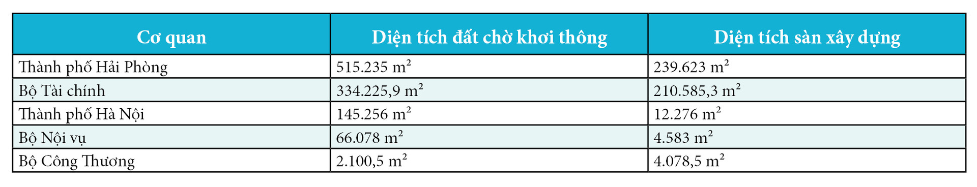 Không để lãng phí công sản: Nhìn từ cuộc thanh tra nhà đất lớn nhất - Kỳ 1: 99 đoàn thanh tra, 18.000 cơ sở nhà đất  - 11