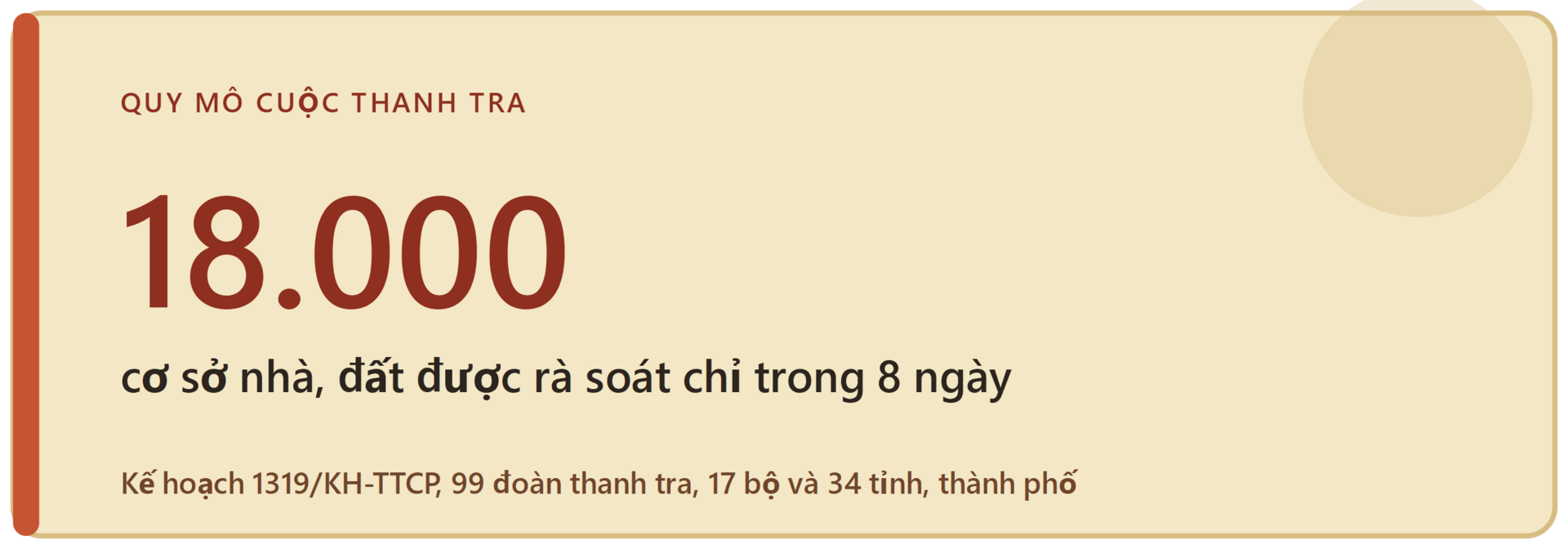 Không để lãng phí công sản: Nhìn từ cuộc thanh tra nhà đất lớn nhất - Kỳ 1: 99 đoàn thanh tra, 18.000 cơ sở nhà đất  - 2