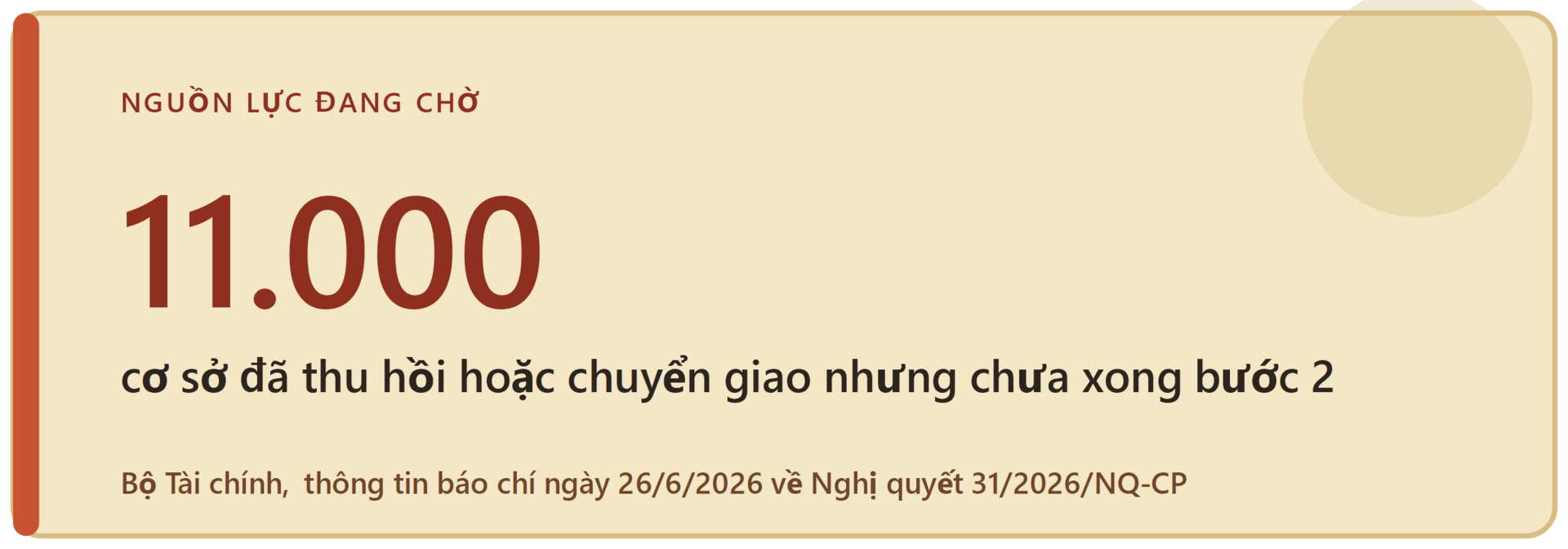 Không để lãng phí công sản: Nhìn từ cuộc thanh tra nhà đất lớn nhất - Kỳ 1: 99 đoàn thanh tra, 18.000 cơ sở nhà đất  - 9