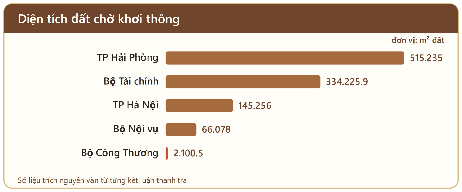Không để lãng phí công sản: Nhìn từ cuộc thanh tra nhà đất lớn nhất - Kỳ 1: 99 đoàn thanh tra, 18.000 cơ sở nhà đất  - 10