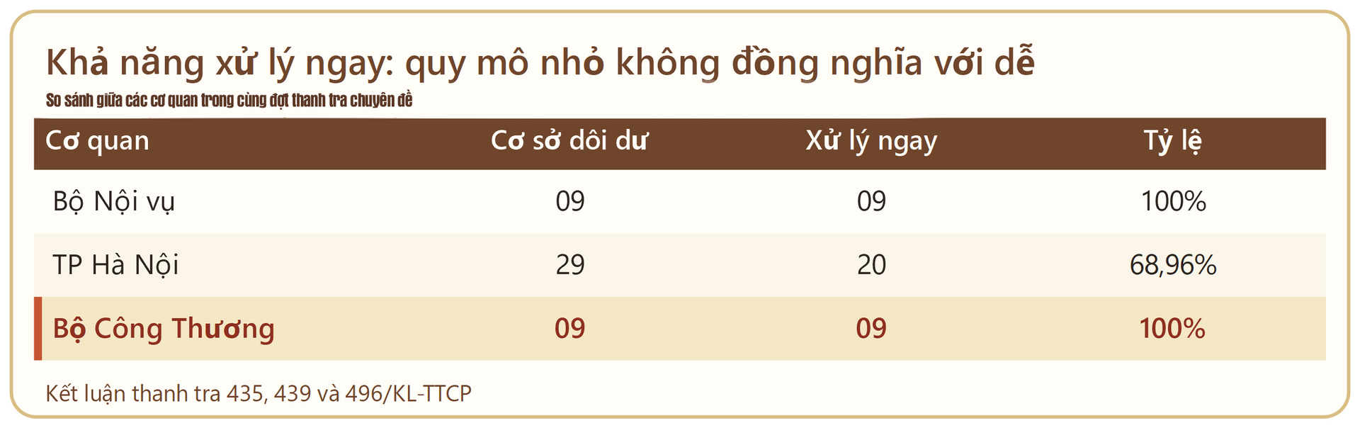 Không để lãng phí công sản: Nhìn từ cuộc thanh tra nhà đất lớn nhất - Kỳ 1: 99 đoàn thanh tra, 18.000 cơ sở nhà đất  - 16