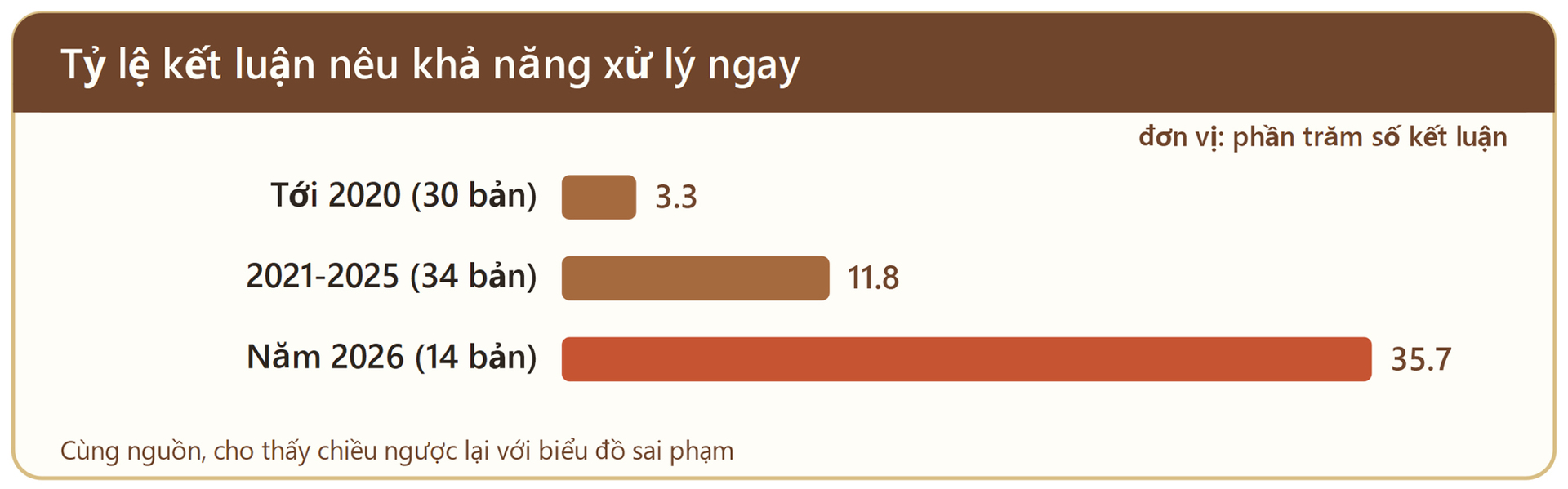 Không để lãng phí công sản: Nhìn từ cuộc thanh tra nhà đất lớn nhất - 2