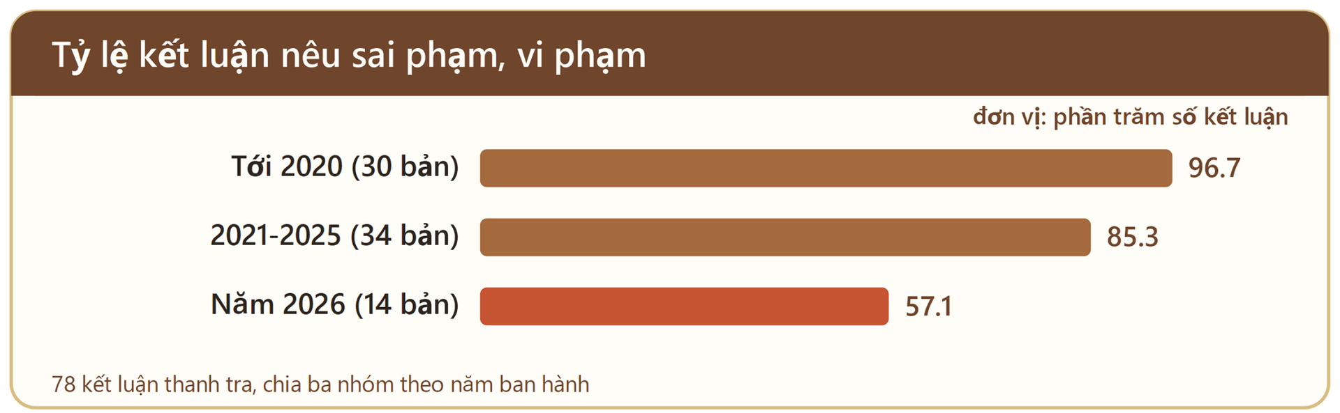 Không để lãng phí công sản: Nhìn từ cuộc thanh tra nhà đất lớn nhất - 3