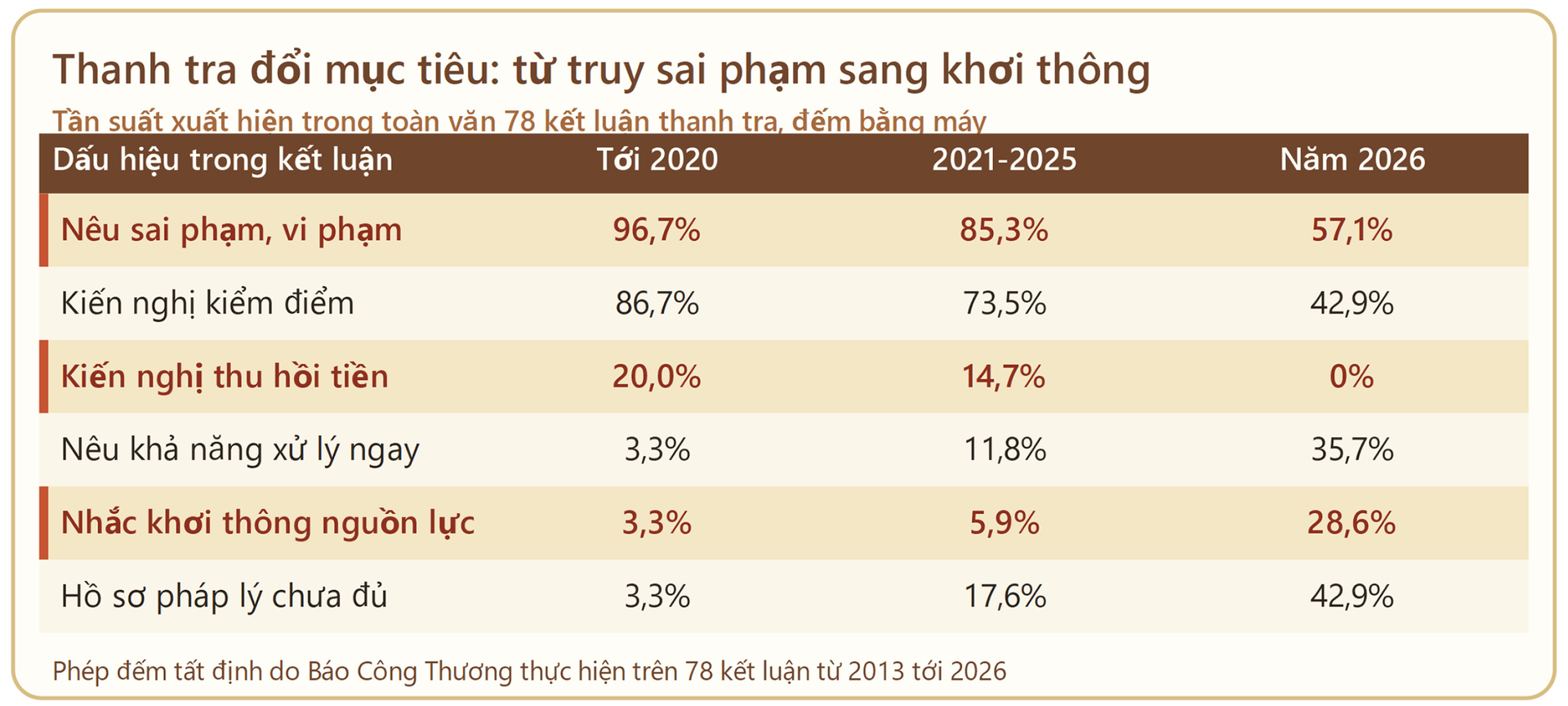 Không để lãng phí công sản: Nhìn từ cuộc thanh tra nhà đất lớn nhất - 4
