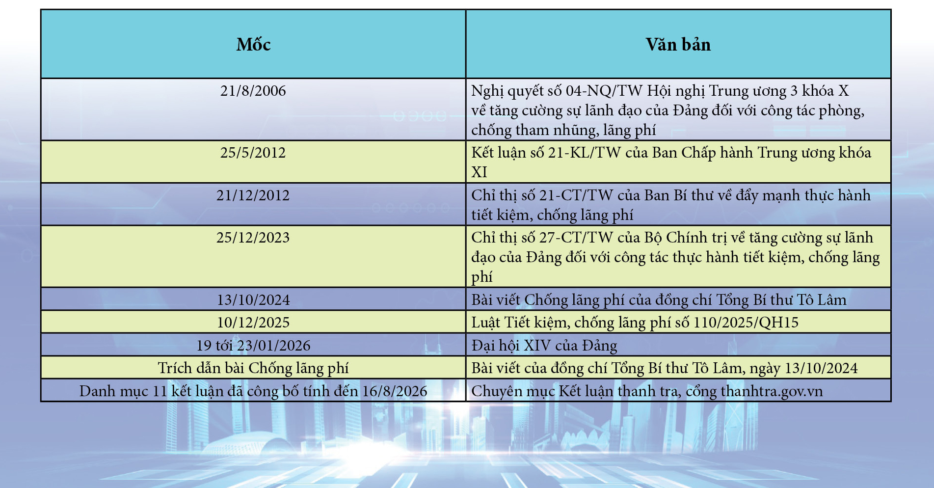 Không để lãng phí công sản: Nhìn từ cuộc thanh tra nhà đất lớn nhất - Kỳ 2: Từ lời cảnh báo của Bác Hồ tới mệnh lệnh của kỷ nguyên mới - 12