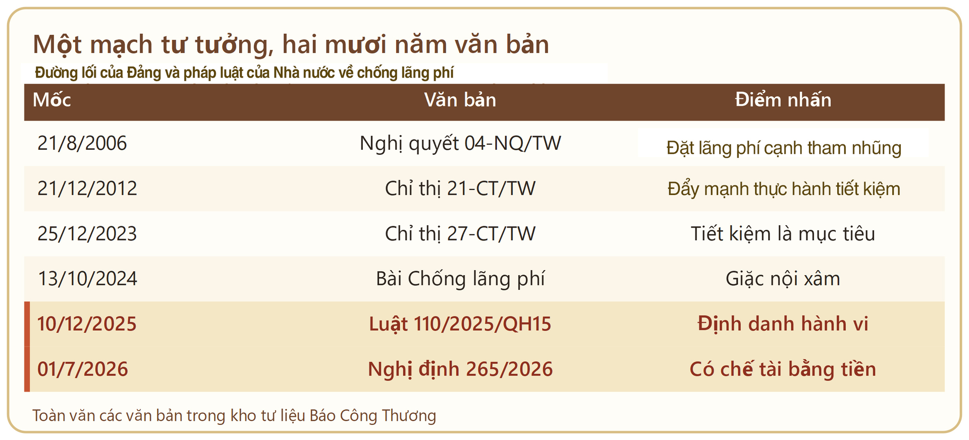 Không để lãng phí công sản: Nhìn từ cuộc thanh tra nhà đất lớn nhất - Kỳ 2: Từ lời cảnh báo của Bác Hồ tới mệnh lệnh của kỷ nguyên mới - 10