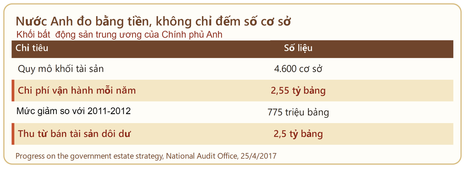 Không để lãng phí công sản: Nhìn từ cuộc thanh tra nhà đất lớn nhất- Kỳ 4: Bài toán chung của các quốc gia và lời giải cho Việt Nam - 5