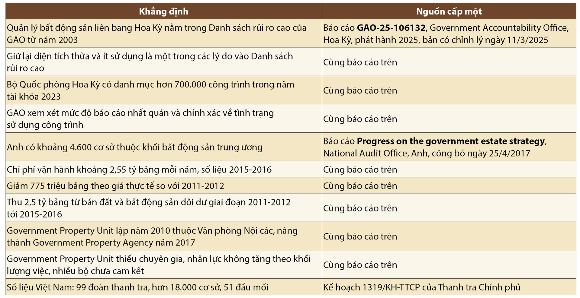 Không để lãng phí công sản: Nhìn từ cuộc thanh tra nhà đất lớn nhất- Kỳ 4: Bài toán chung của các quốc gia và lời giải cho Việt Nam - 15