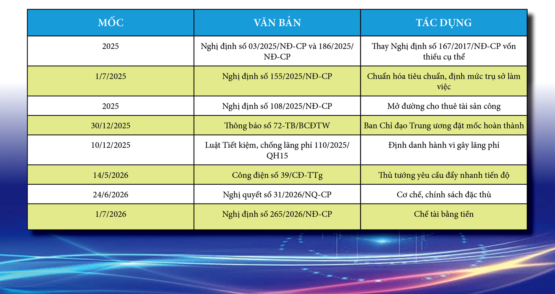  Không để lãng phí công sản: Nhìn từ cuộc thanh tra nhà đất lớn nhất - Kỳ 5: Đánh thức từng mét vuông, từ lời hiệu triệu tới hành động - 1