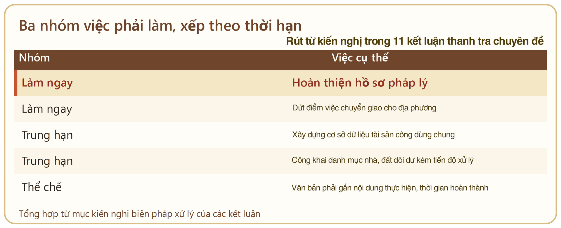  Không để lãng phí công sản: Nhìn từ cuộc thanh tra nhà đất lớn nhất - Kỳ 5: Đánh thức từng mét vuông, từ lời hiệu triệu tới hành động - 7