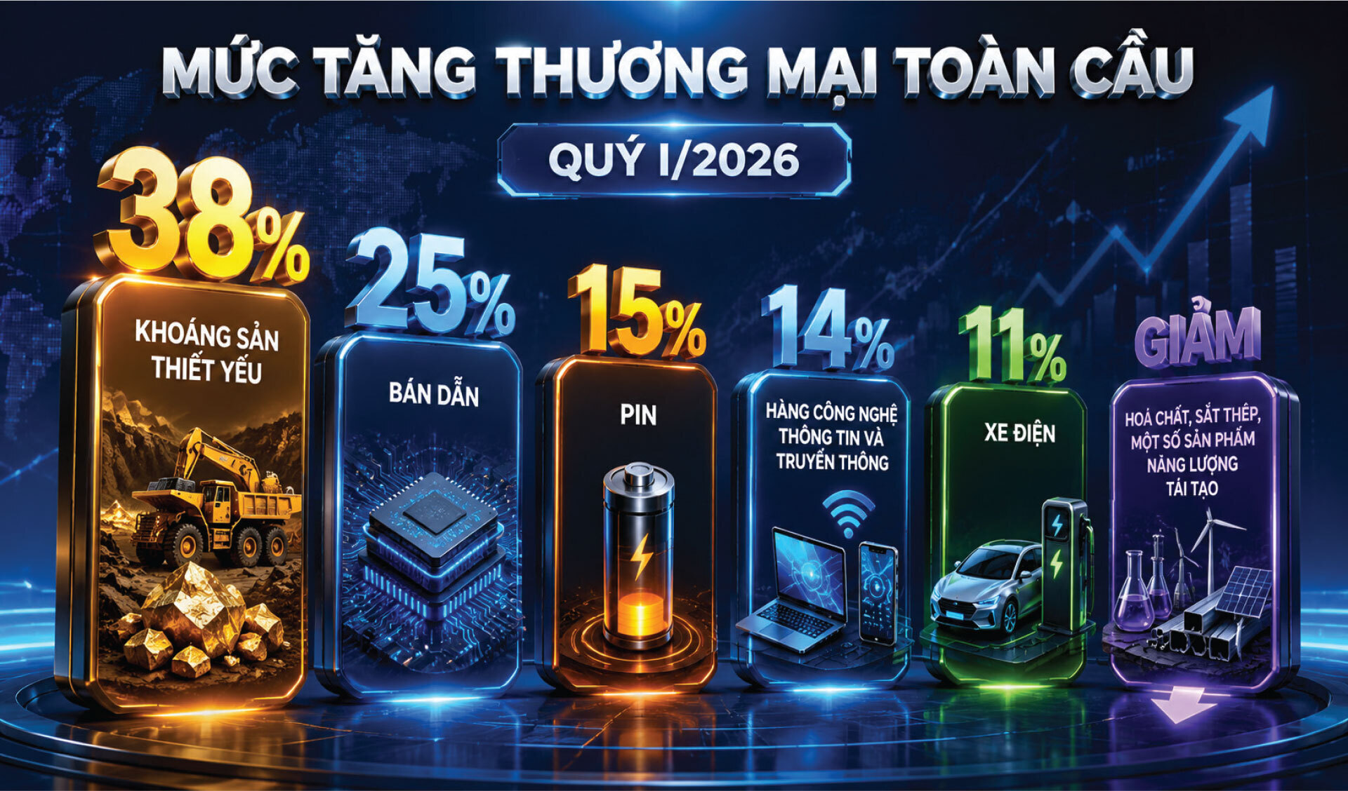 Nguồn: UNCTAD, Global Trade Update tháng 7 và 8 năm 2026, công bố ngày 22/7/2026.