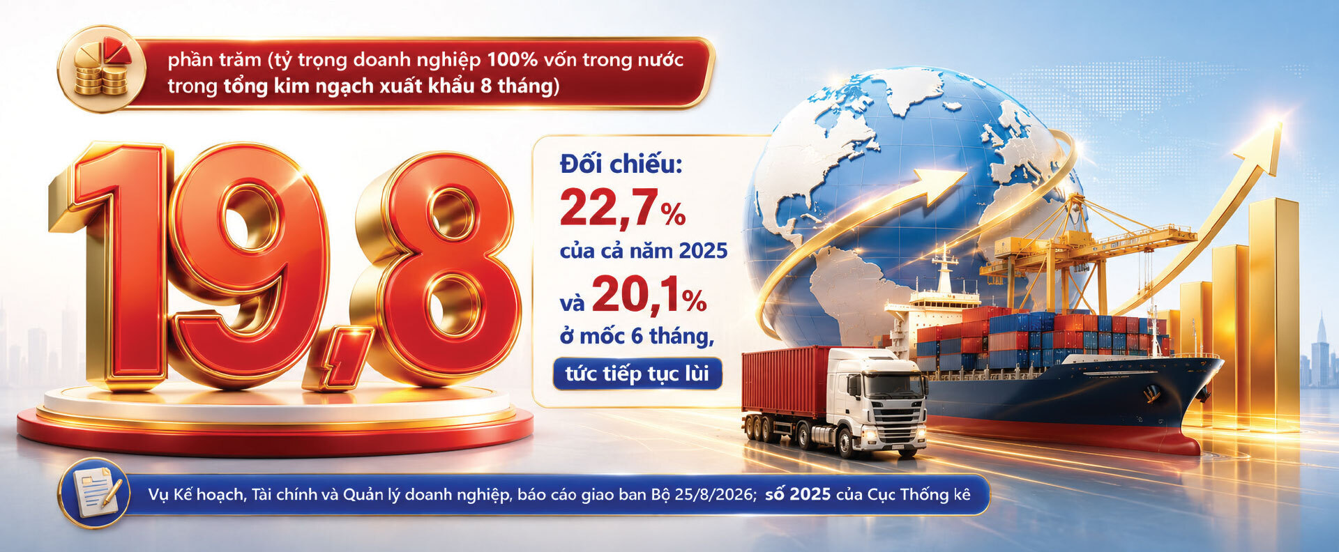 Tỷ trọng doanh nghiệp trong nước