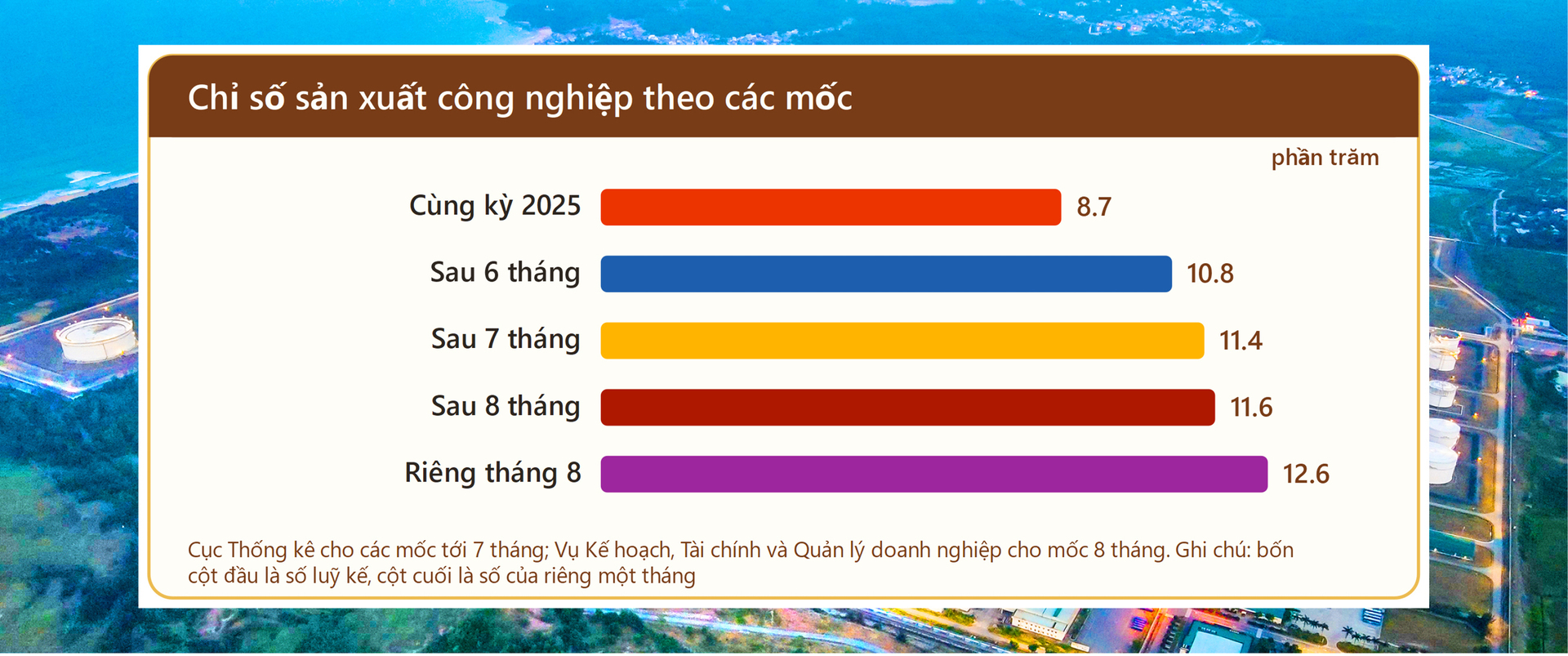 Công Thương Việt Nam trong bức tranh toàn cầu đầu năm 2026. Bài 1: Tăng tốc trước ngưỡng cửa hai con số - 15