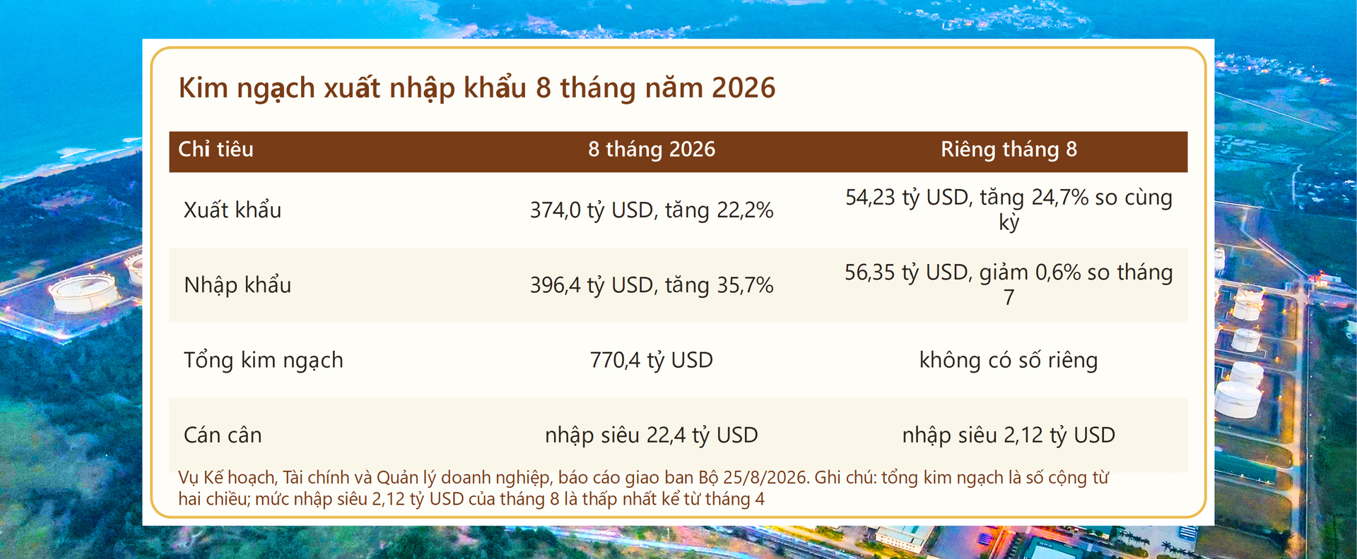 Công Thương Việt Nam trong bức tranh toàn cầu đầu năm 2026. Bài 1: Tăng tốc trước ngưỡng cửa hai con số - 19