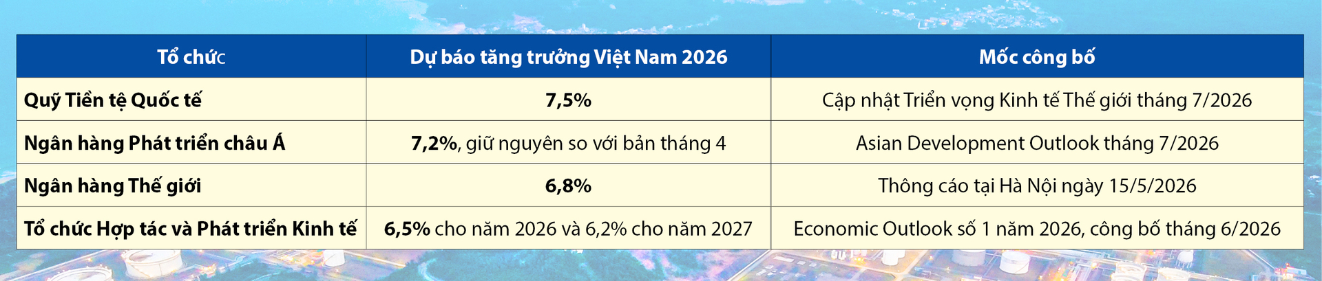Công Thương Việt Nam trong bức tranh toàn cầu đầu năm 2026. Bài 1: Tăng tốc trước ngưỡng cửa hai con số - 10