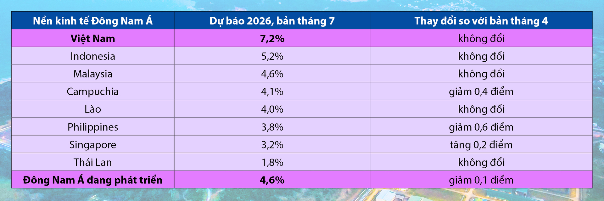 Công Thương Việt Nam trong bức tranh toàn cầu đầu năm 2026. Bài 1: Tăng tốc trước ngưỡng cửa hai con số - 11
