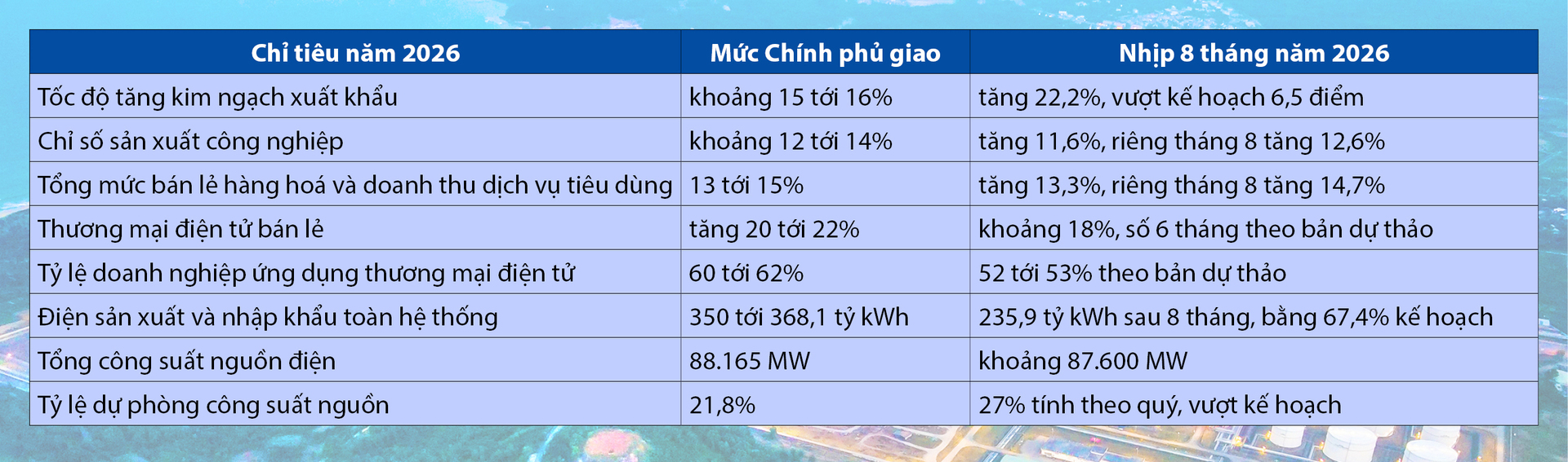 Công Thương Việt Nam trong bức tranh toàn cầu đầu năm 2026. Bài 1: Tăng tốc trước ngưỡng cửa hai con số - 22