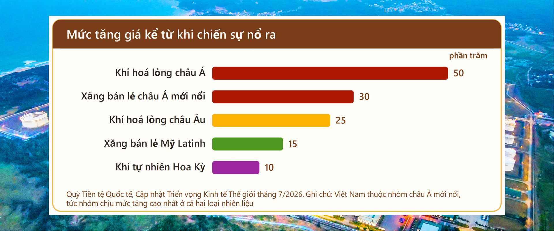 Công Thương Việt Nam trong bức tranh toàn cầu đầu năm 2026. Bài 1: Tăng tốc trước ngưỡng cửa hai con số - 5