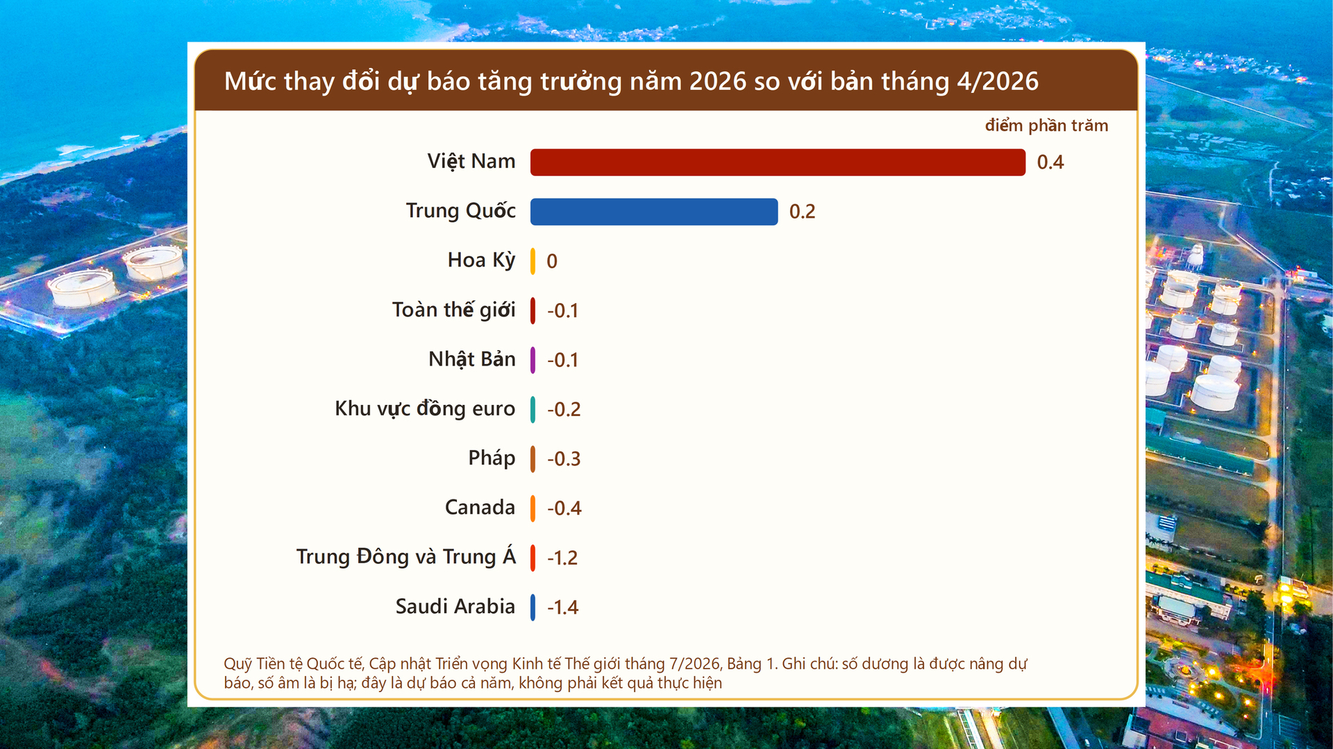 Công Thương Việt Nam trong bức tranh toàn cầu đầu năm 2026. Bài 1: Tăng tốc trước ngưỡng cửa hai con số - 6