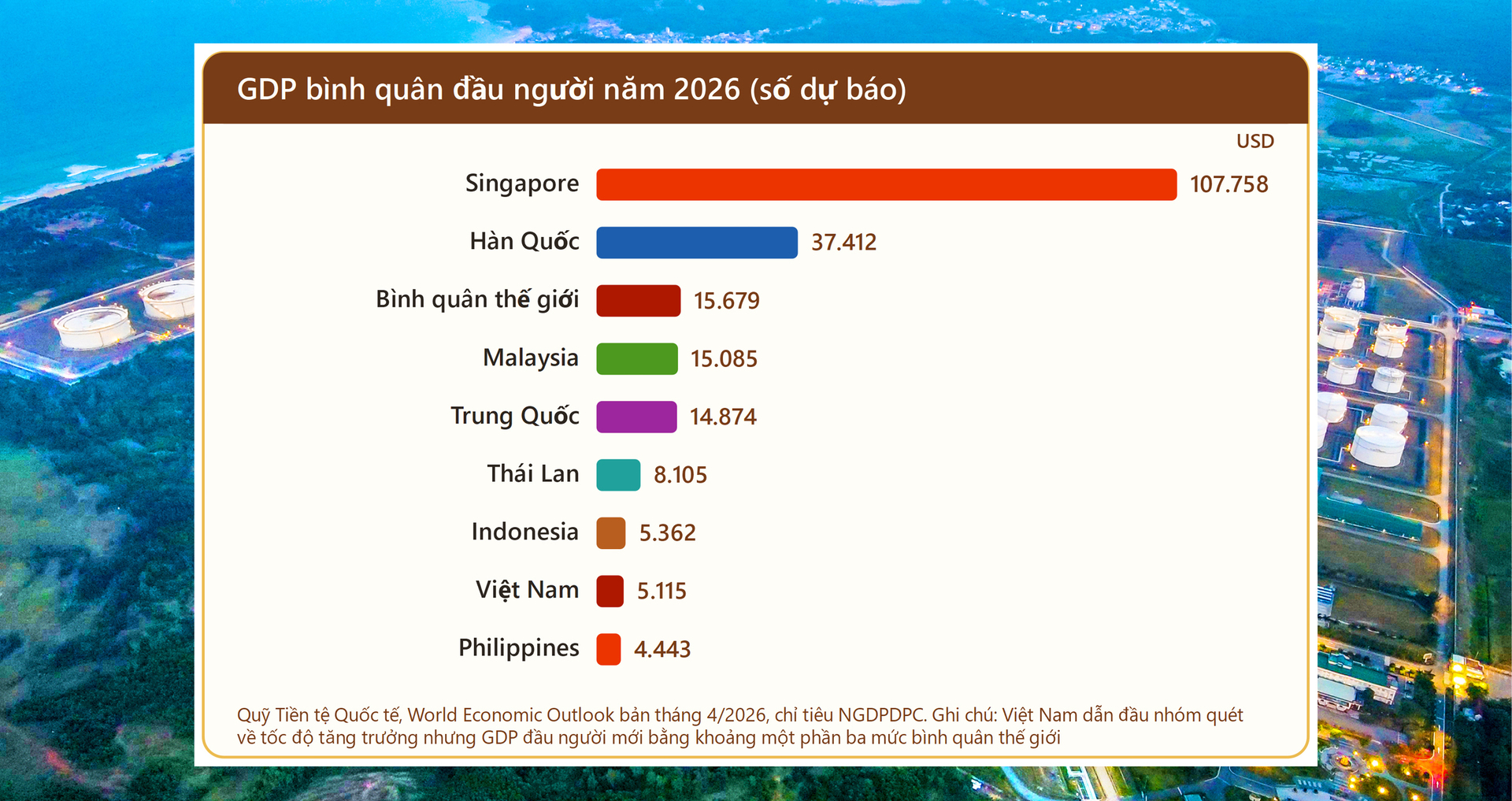 Công Thương Việt Nam trong bức tranh toàn cầu đầu năm 2026. Bài 1: Tăng tốc trước ngưỡng cửa hai con số - 12