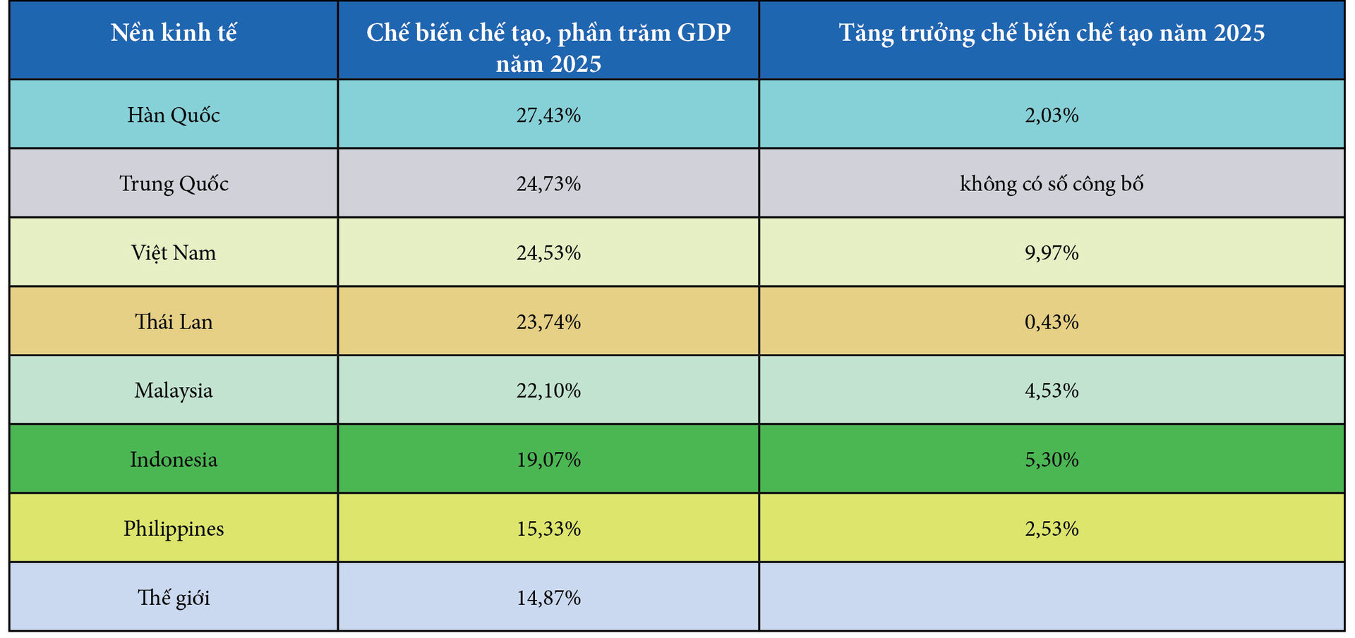 Công Thương Việt Nam trong bức tranh toàn cầu đầu năm 2026. Bài 2: Cỗ máy đã chạy nhanh - 15