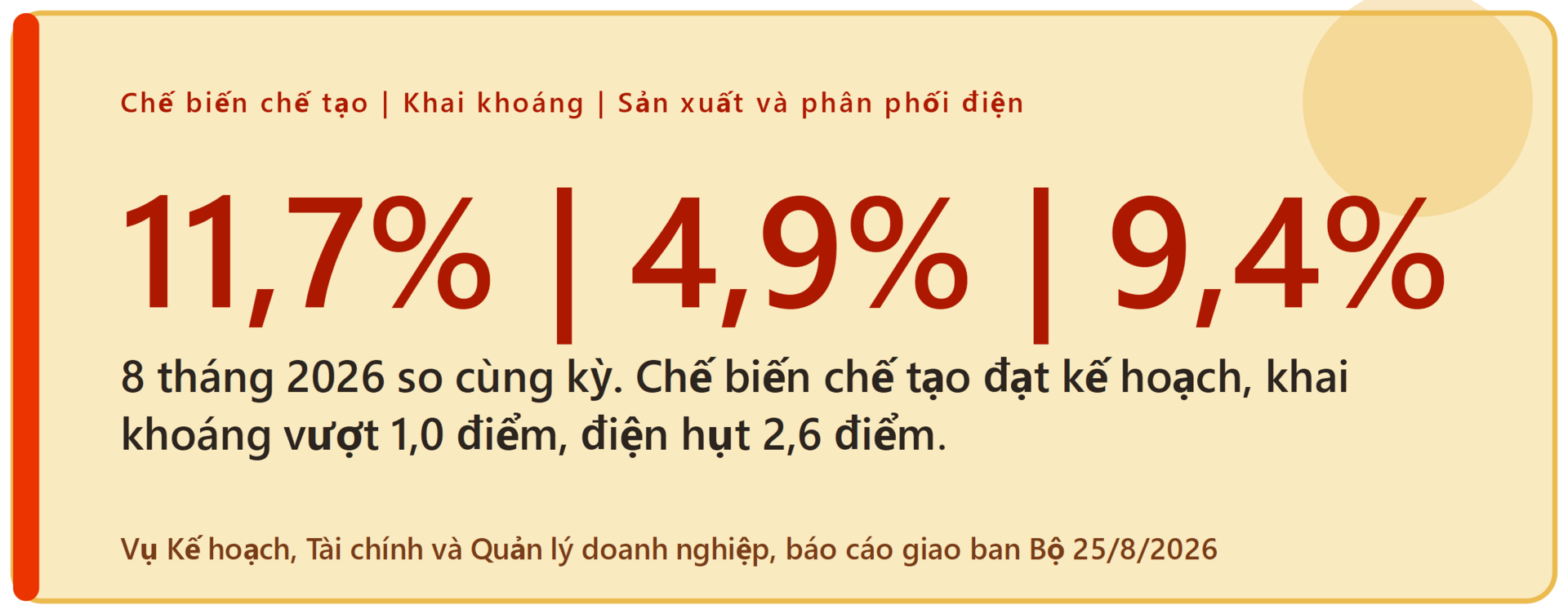 Công Thương Việt Nam trong bức tranh toàn cầu đầu năm 2026. Bài 2: Cỗ máy đã chạy nhanh - 2