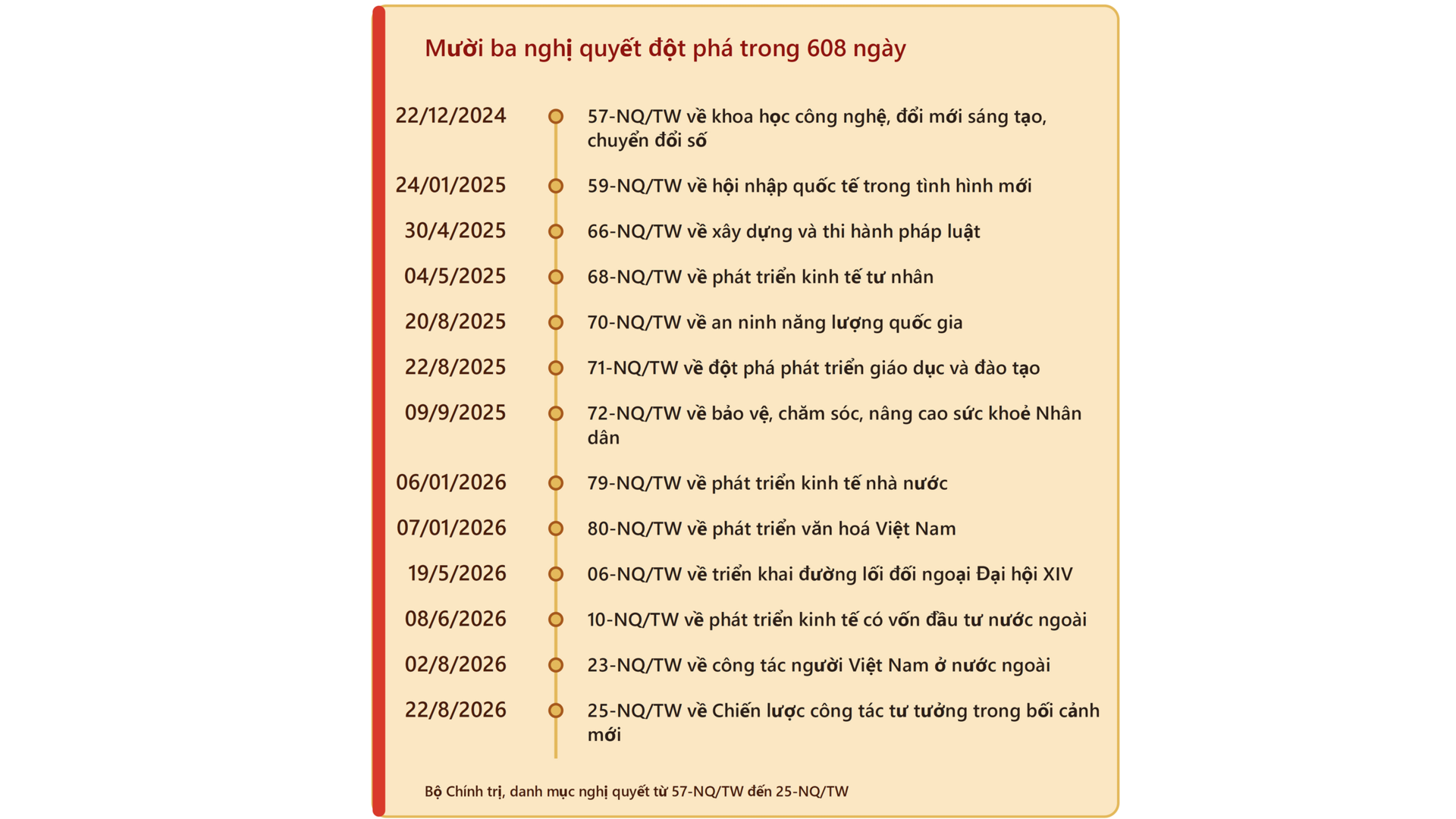 Từ nghị quyết 25 về Chiến lược công tác tư tưởng đến “hiểu, nhớ, theo, làm” - 14