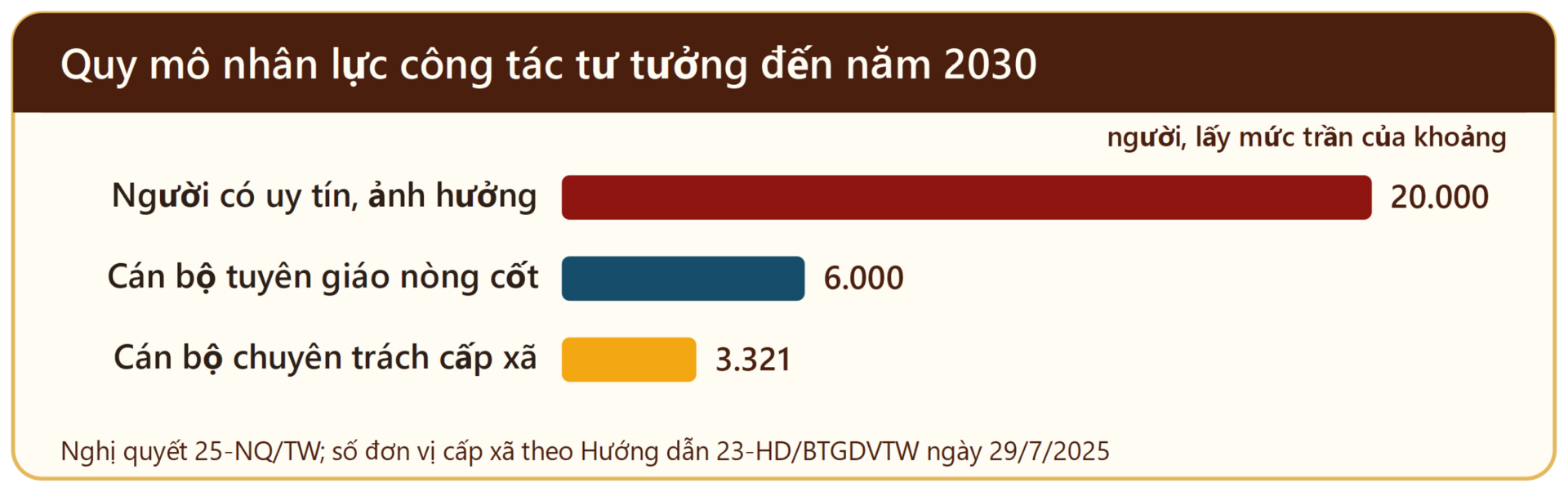 Từ nghị quyết 25 về Chiến lược công tác tư tưởng đến “hiểu, nhớ, theo, làm” - 18
