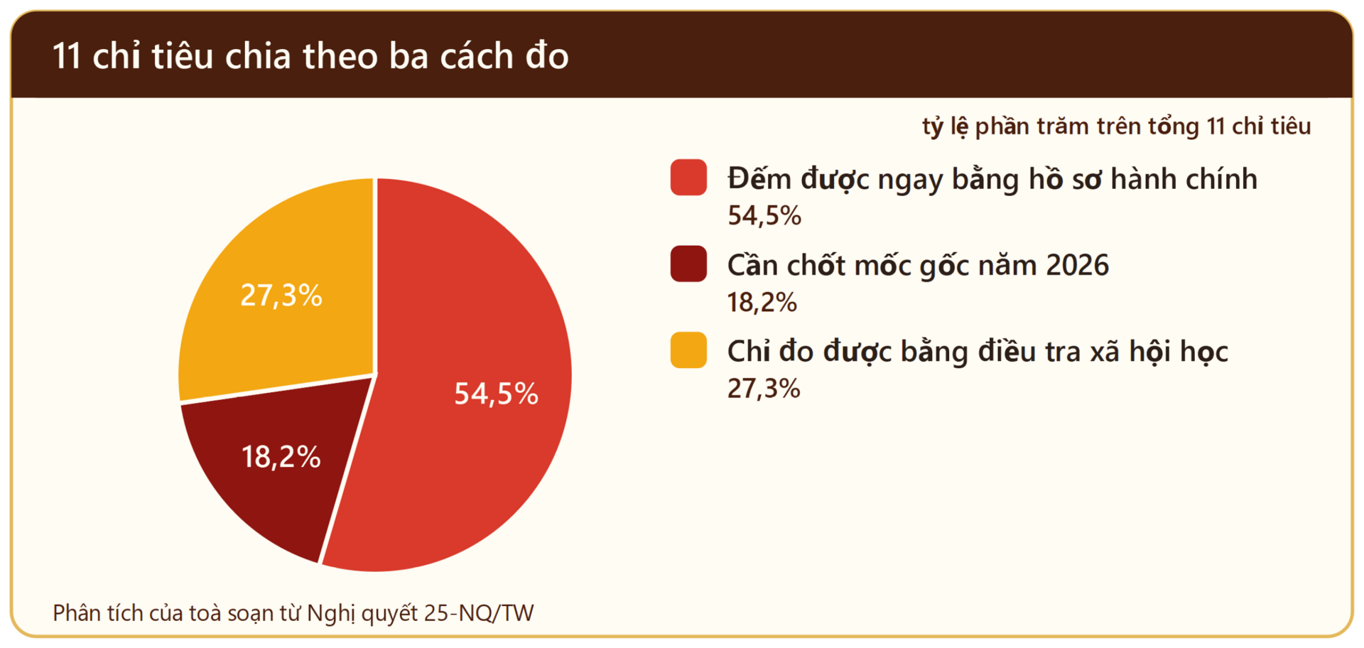 Từ nghị quyết 25 về Chiến lược công tác tư tưởng đến “hiểu, nhớ, theo, làm” - 19