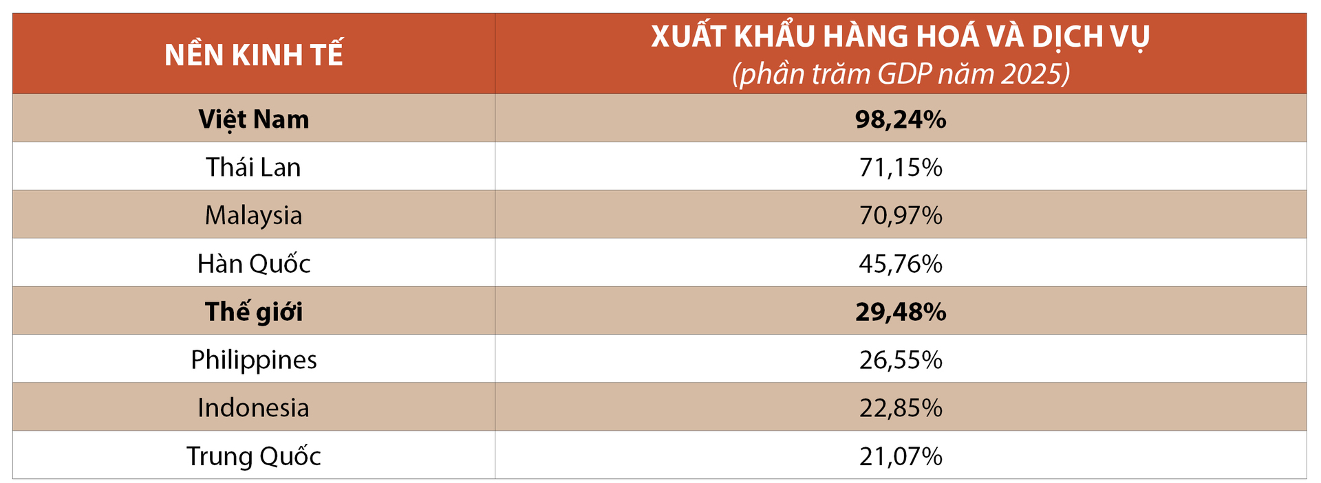 Công Thương Việt Nam trong bức tranh toàn cầu đầu năm 2026. Bài 4: Mười bảy cánh cửa - 10