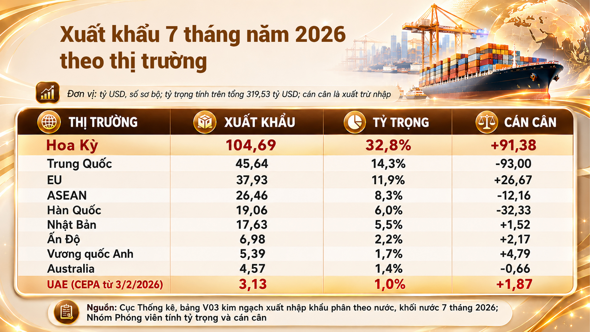 Công Thương Việt Nam trong bức tranh toàn cầu đầu năm 2026. Bài 4: Mười bảy cánh cửa - 17