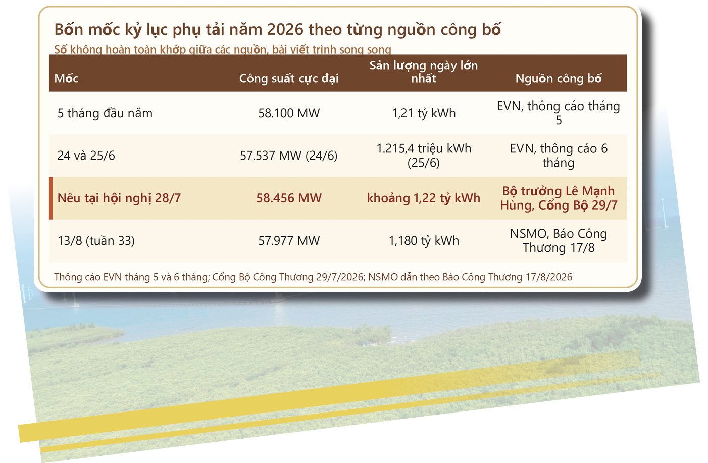 Longform:  Công Thương Việt Nam trong bức tranh toàn cầu - Bài 5: Không để thiếu điện trong mọi tình huống - 12