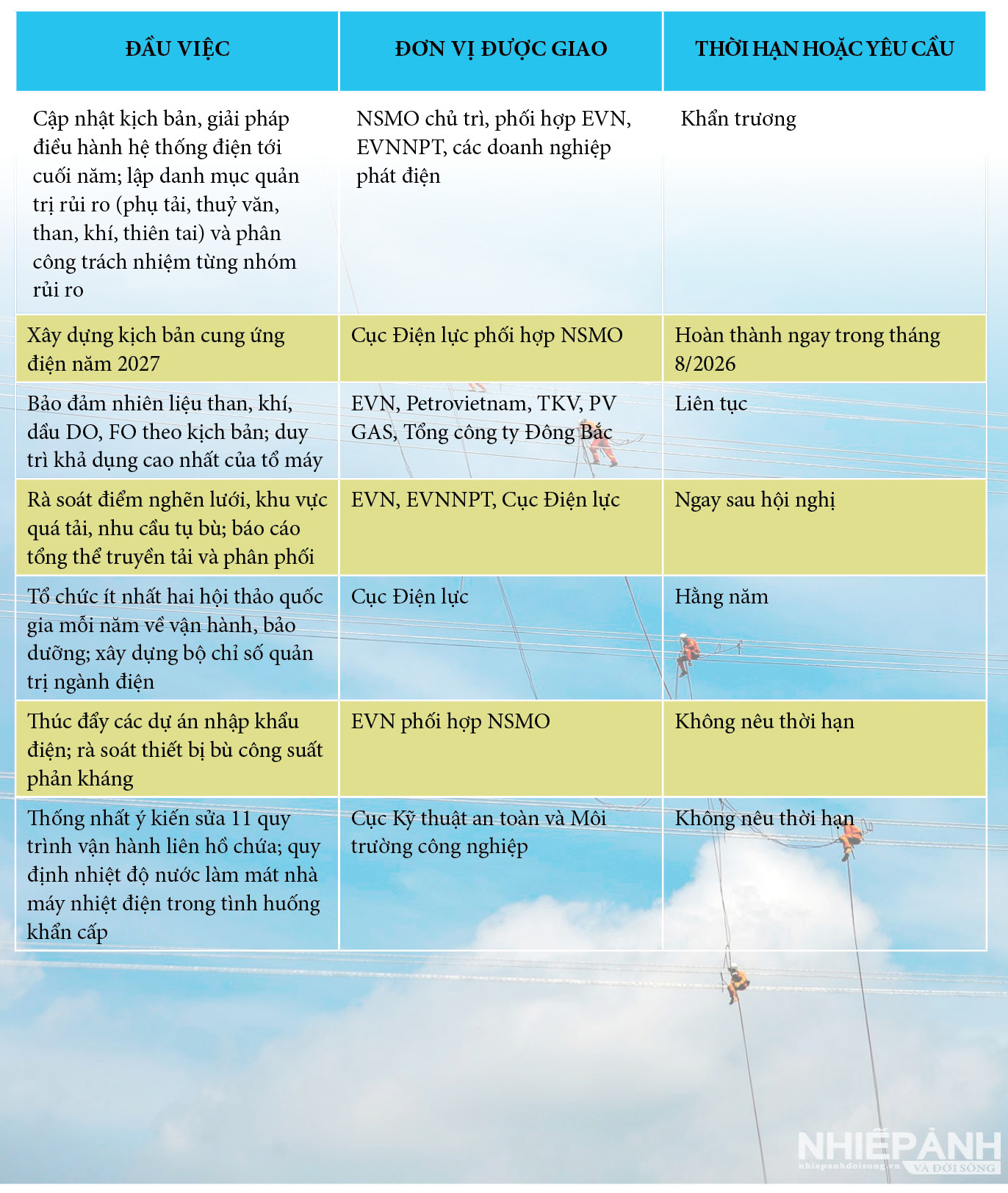 Longform:  Công Thương Việt Nam trong bức tranh toàn cầu - Bài 5: Không để thiếu điện trong mọi tình huống - 30