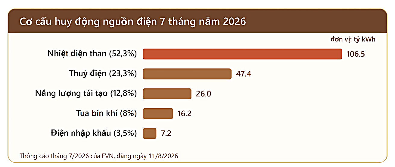 Longform:  Công Thương Việt Nam trong bức tranh toàn cầu - Bài 5: Không để thiếu điện trong mọi tình huống - 4