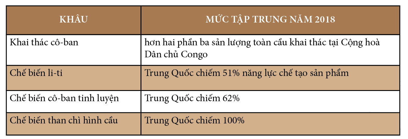 Longform:  Công Thương Việt Nam trong bức tranh toàn cầu - Bài 5: Không để thiếu điện trong mọi tình huống - 23