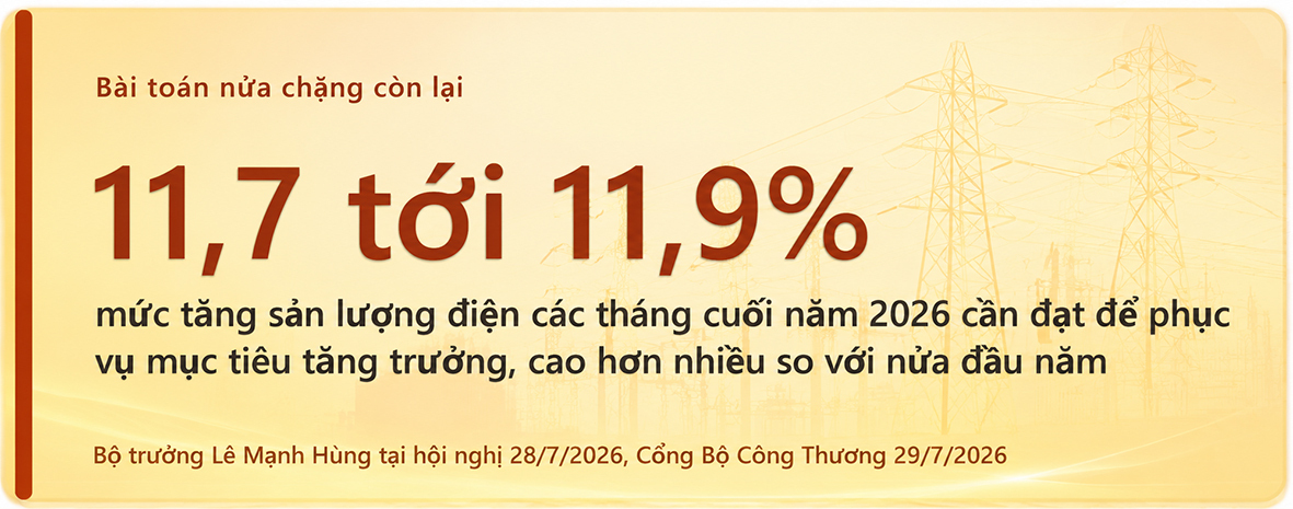 Longform:  Công Thương Việt Nam trong bức tranh toàn cầu - Bài 5: Không để thiếu điện trong mọi tình huống - 19