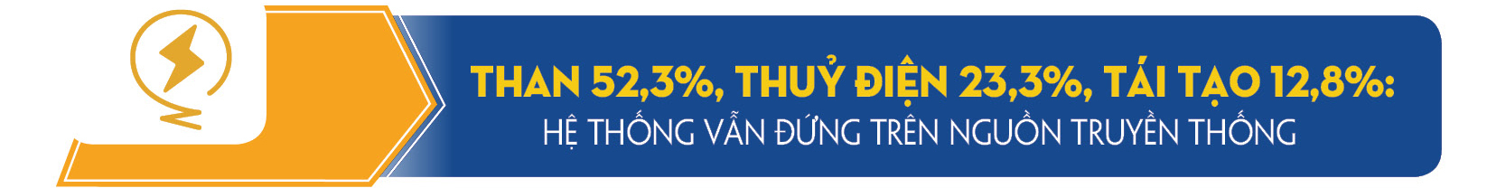 Longform:  Công Thương Việt Nam trong bức tranh toàn cầu - Bài 5: Không để thiếu điện trong mọi tình huống - 3