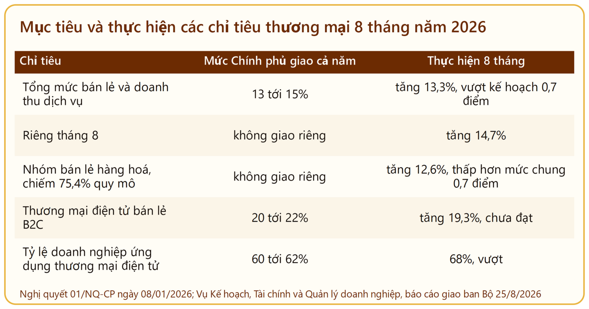 Công Thương Việt Nam trong bức tranh toàn cầu đầu năm 2026 - Bài 7: Sức mua và túi tiền người Việt - 5
