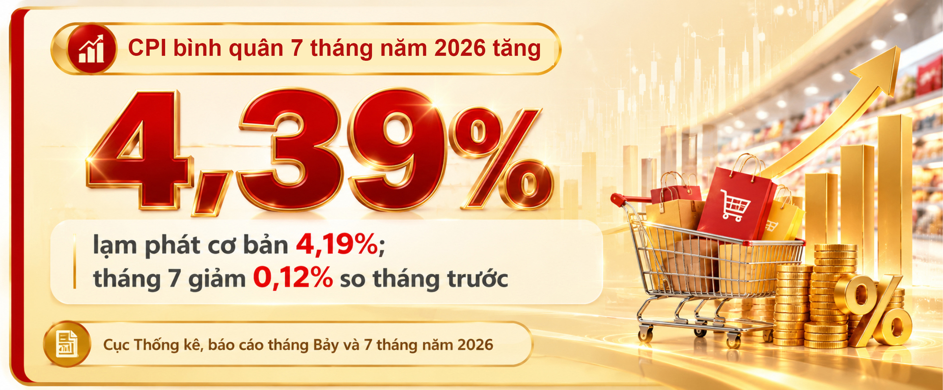 Công Thương Việt Nam trong bức tranh toàn cầu đầu năm 2026 - Bài 7: Sức mua và túi tiền người Việt - 17